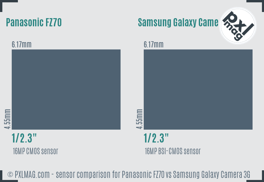 Panasonic FZ70 vs Samsung Galaxy Camera 3G sensor size comparison
