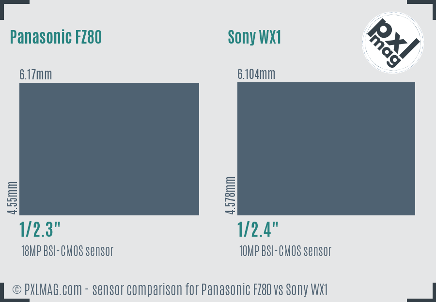 Panasonic FZ80 vs Sony WX1 sensor size comparison Panasonic FZ80 vs Sony WX1 sensor size comparison