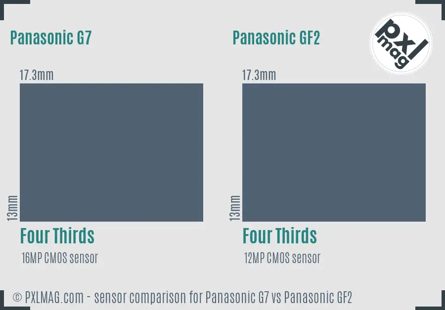 Panasonic G7 vs Panasonic GF2 sensor size comparison