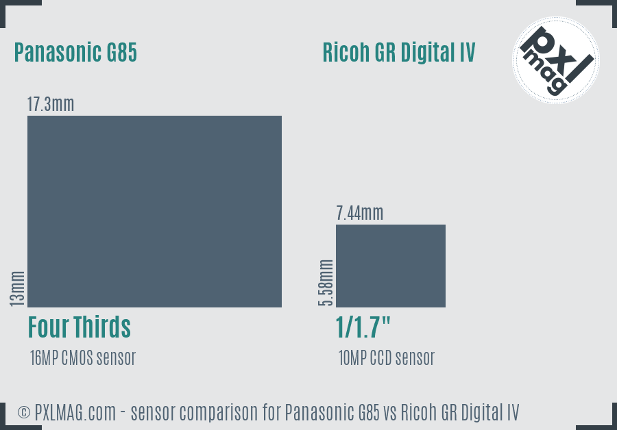 Panasonic G85 vs Ricoh GR Digital IV sensor size comparison