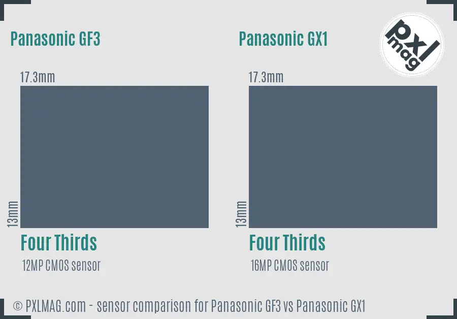 Panasonic GF3 vs Panasonic GX1 sensor size comparison