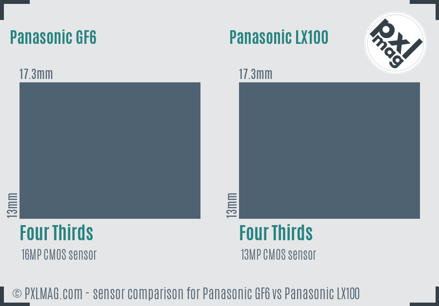 Panasonic GF6 vs Panasonic LX100 sensor size comparison