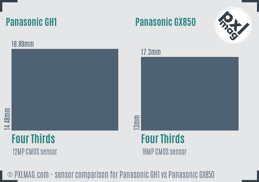 Panasonic GH1 vs Panasonic GX850 sensor size comparison