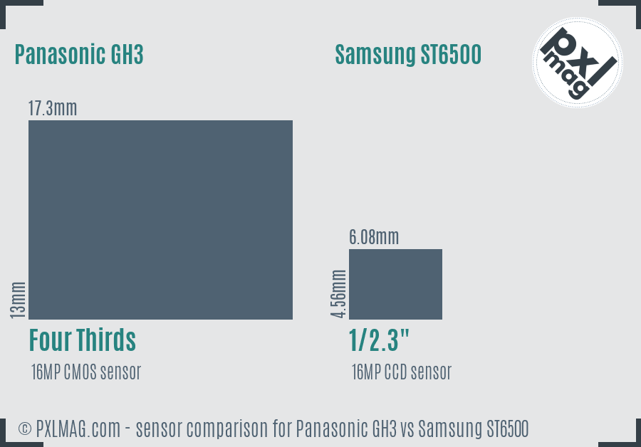 Sensor specifications and image quality discussion