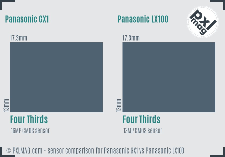 Panasonic GX1 vs Panasonic LX100 sensor size comparison
