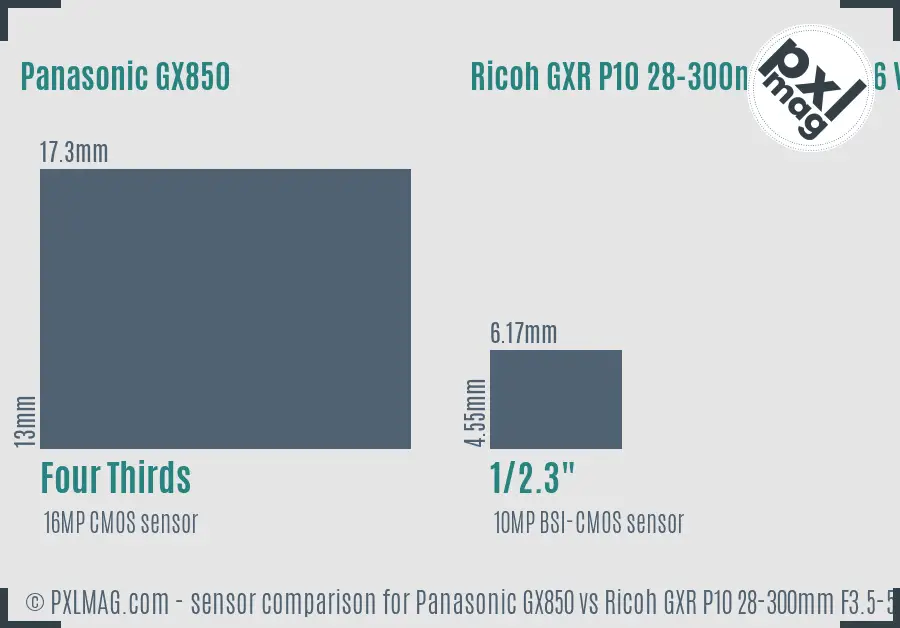Panasonic GX850 vs Ricoh GXR P10 28-300mm F3.5-5.6 VC sensor size comparison