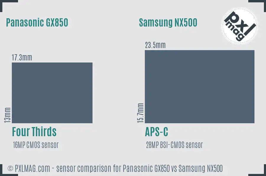 Panasonic GX850 vs Samsung NX500 sensor size comparison