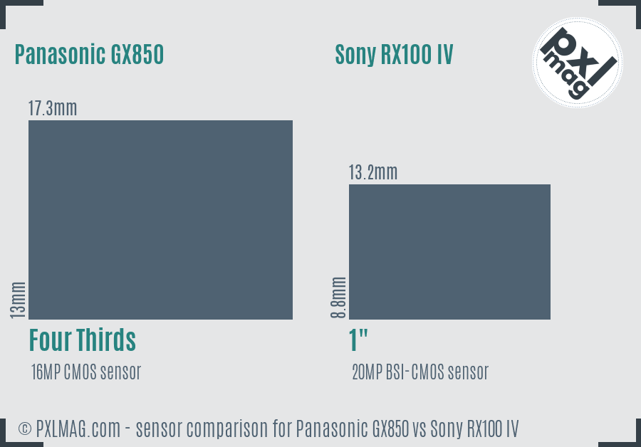 Panasonic GX850 vs Sony RX100 IV sensor size comparison