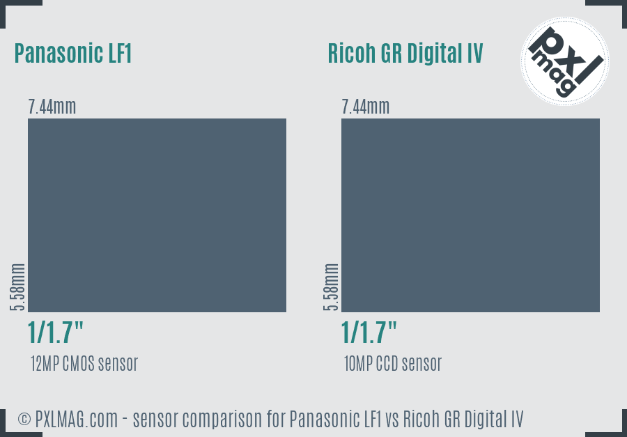 Panasonic LF1 vs Ricoh GR Digital IV sensor size comparison