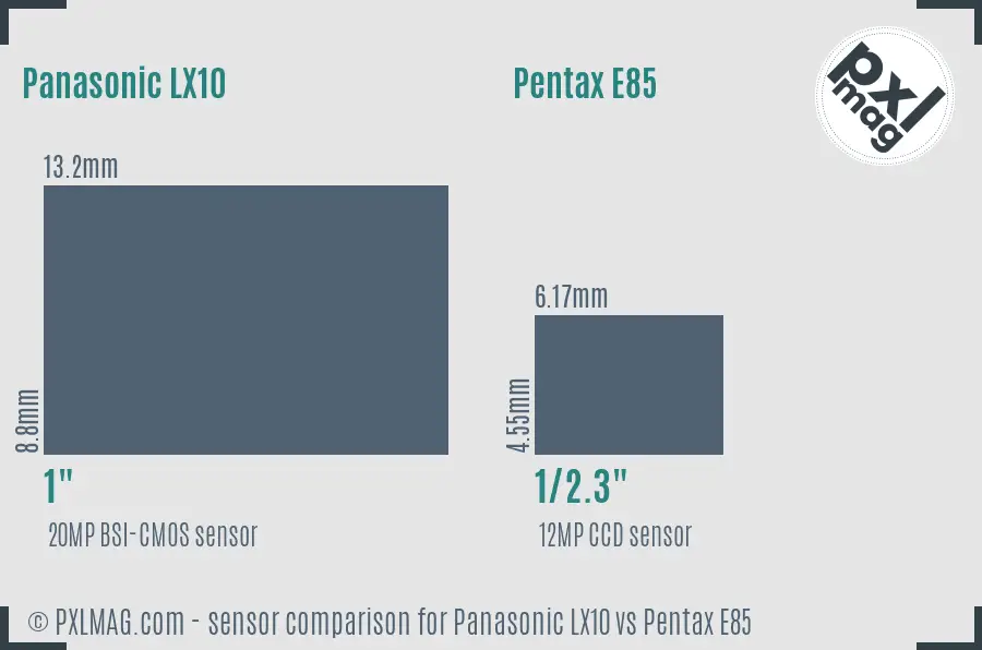 Panasonic LX10 vs Pentax E85 sensor size comparison
