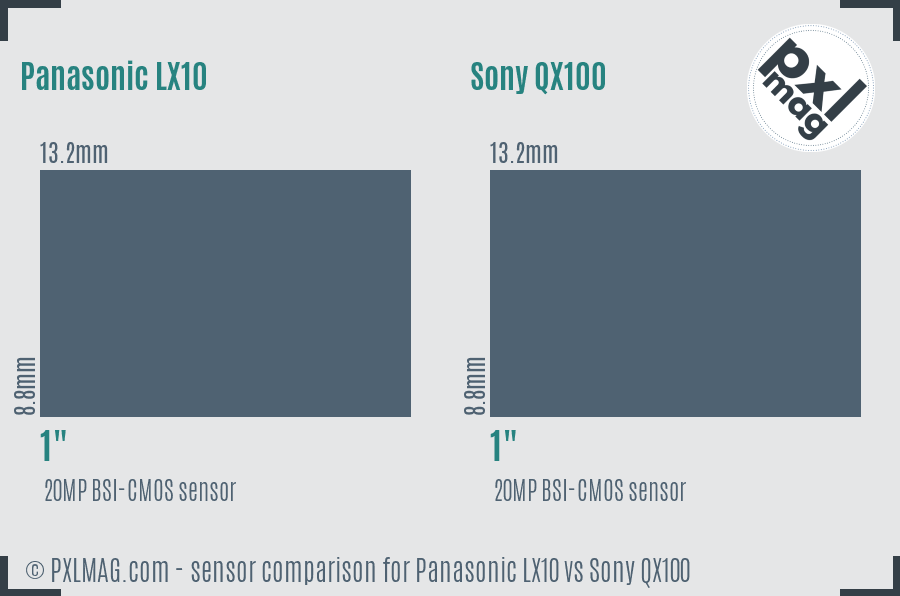 Panasonic LX10 vs Sony QX100 sensor size comparison