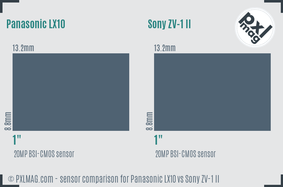 Panasonic LX10 vs Sony ZV-1 II sensor size comparison