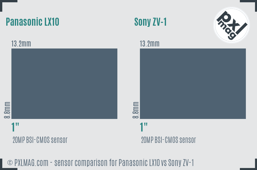 Panasonic LX10 vs Sony ZV-1 sensor size comparison