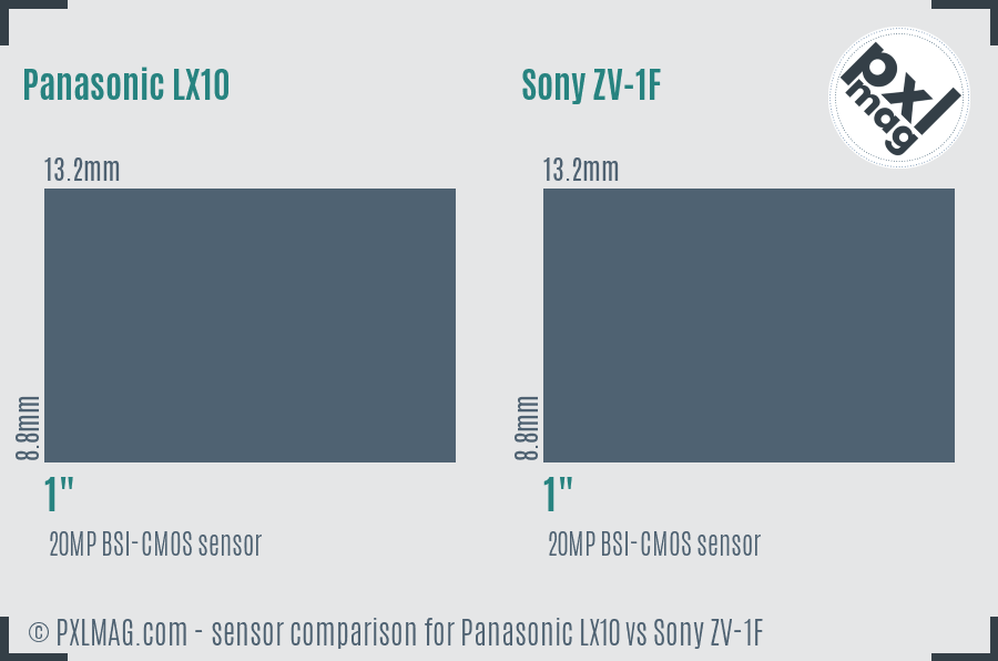 Panasonic LX10 vs Sony ZV-1F sensor size comparison