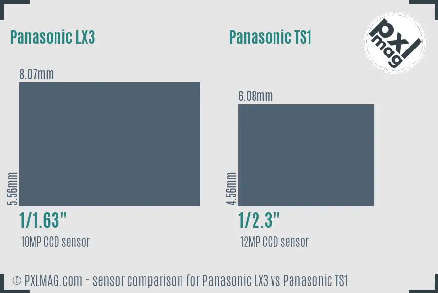 Panasonic LX3 vs Panasonic TS1 sensor size comparison