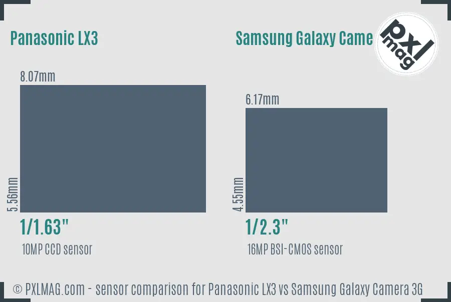 Panasonic LX3 vs Samsung Galaxy Camera 3G sensor size comparison