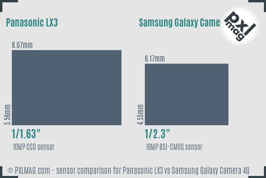 Panasonic LX3 vs Samsung Galaxy Camera 4G sensor size comparison