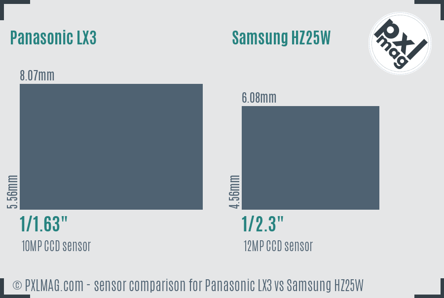 Panasonic LX3 vs Samsung HZ25W sensor size comparison Panasonic LX3 vs Samsung HZ25W sensor size comparison