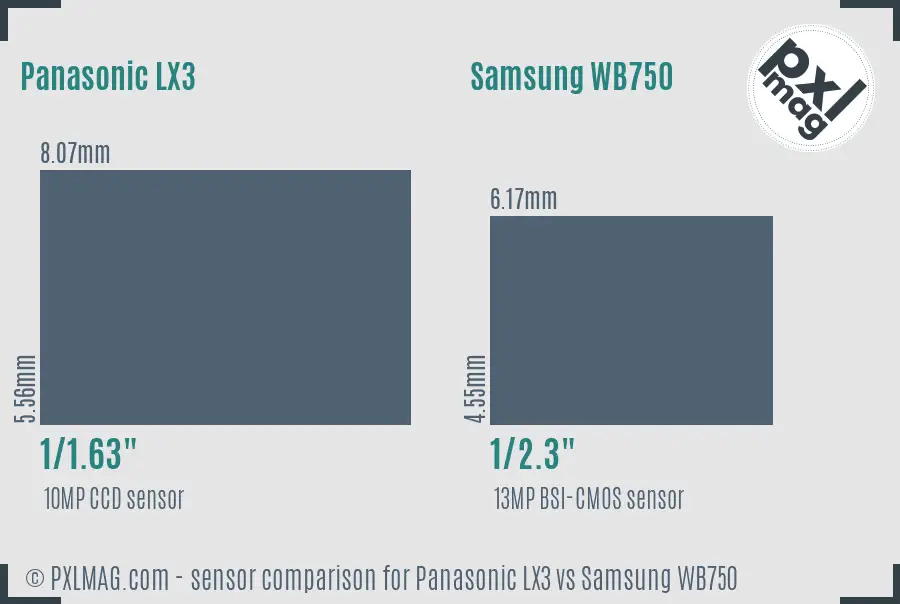 Panasonic LX3 vs Samsung WB750 sensor size comparison