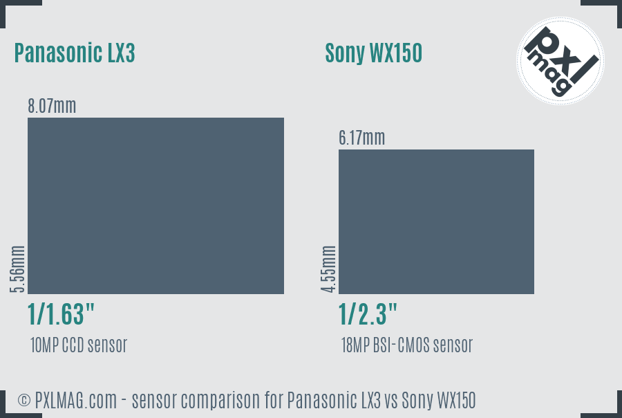 Panasonic LX3 vs Sony WX150 sensor size comparison