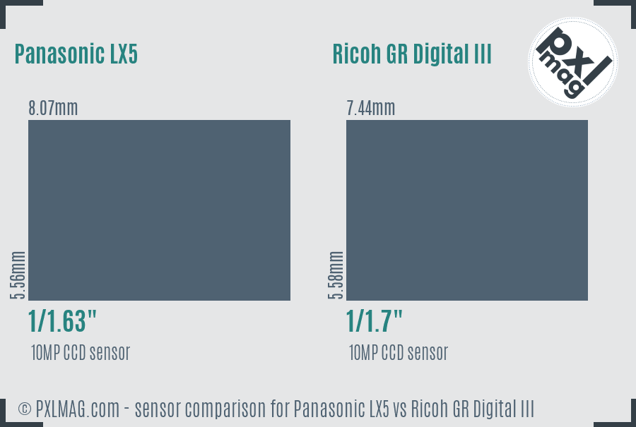 Panasonic LX5 vs Ricoh GR Digital III sensor size comparison