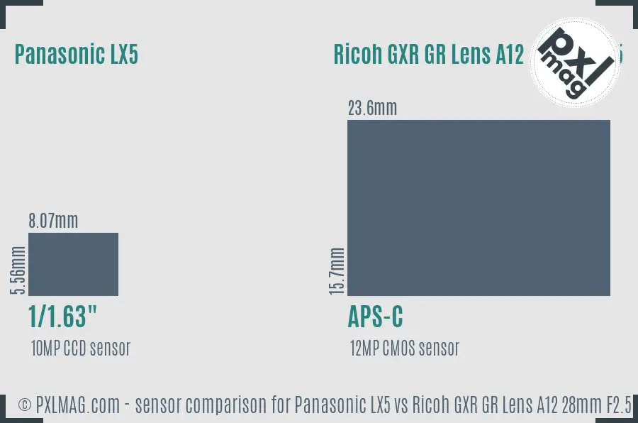Panasonic LX5 vs Ricoh GXR GR Lens A12 28mm F2.5 sensor size comparison