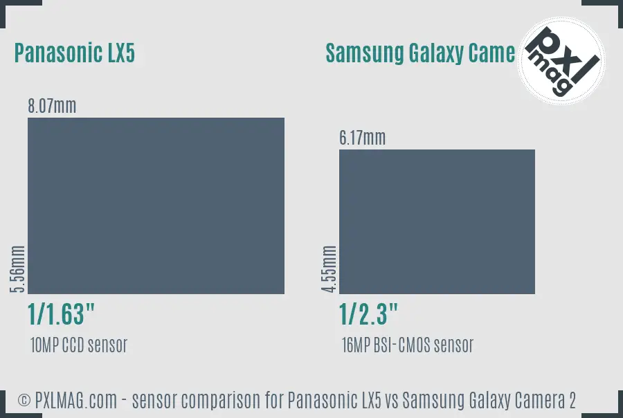 Panasonic LX5 vs Samsung Galaxy Camera 2 sensor size comparison