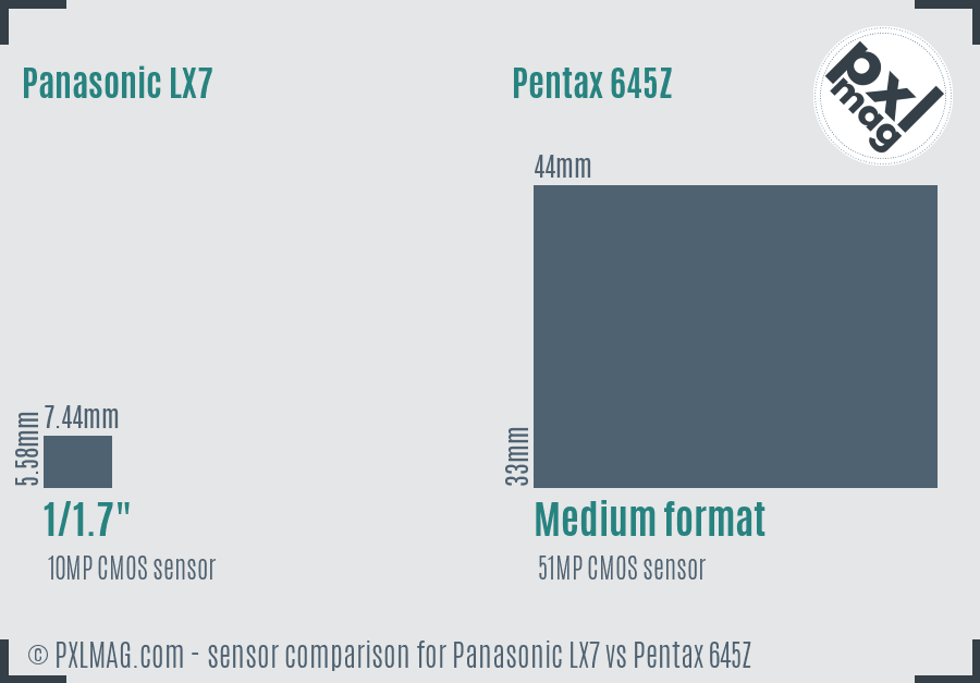 Panasonic LX7 vs Pentax 645Z sensor size comparison