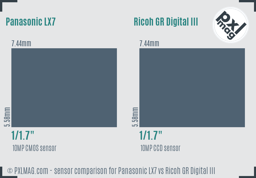 Panasonic LX7 vs Ricoh GR Digital III sensor size comparison