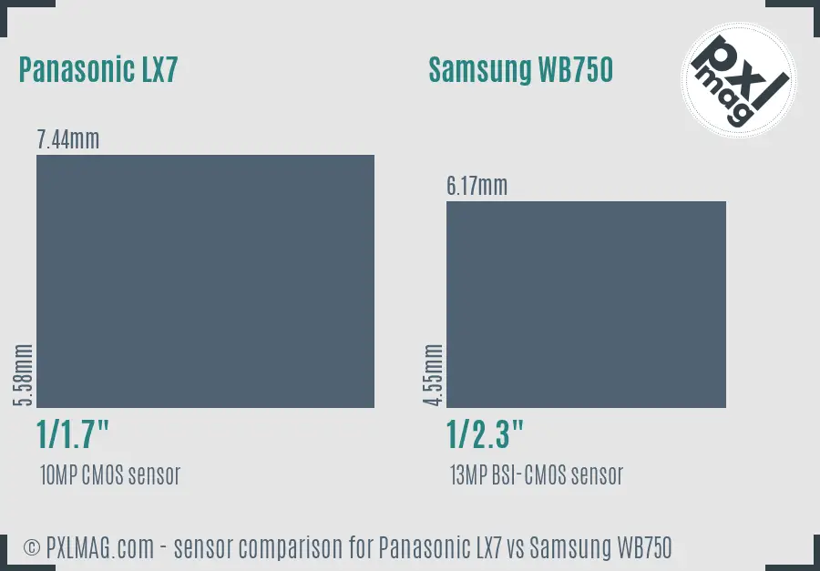 Panasonic LX7 vs Samsung WB750 sensor size comparison Panasonic LX7 vs Samsung WB750 sensor size comparison