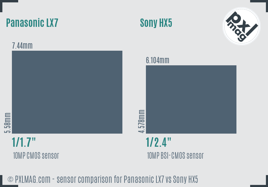 Panasonic LX7 vs Sony HX5 sensor size comparison