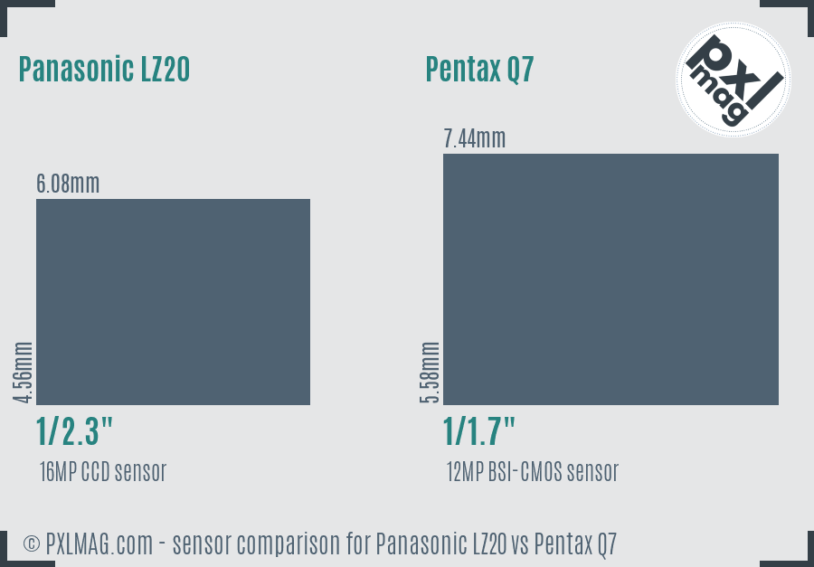 Panasonic LZ20 vs Pentax Q7 sensor size comparison