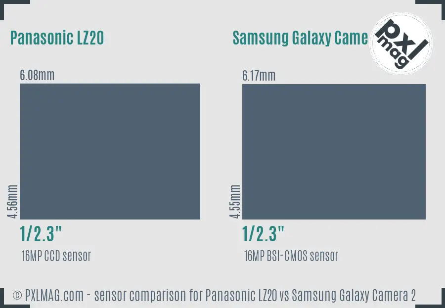 Panasonic LZ20 vs Samsung Galaxy Camera 2 sensor size comparison