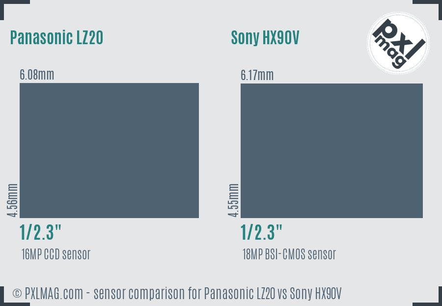 Panasonic LZ20 vs Sony HX90V sensor size comparison