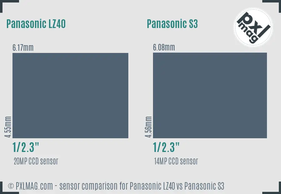 Panasonic LZ40 vs Panasonic S3 sensor size comparison