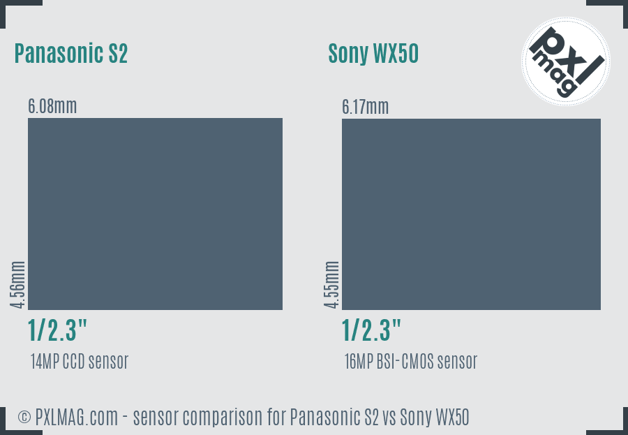Panasonic S2 vs Sony WX50 sensor size comparison