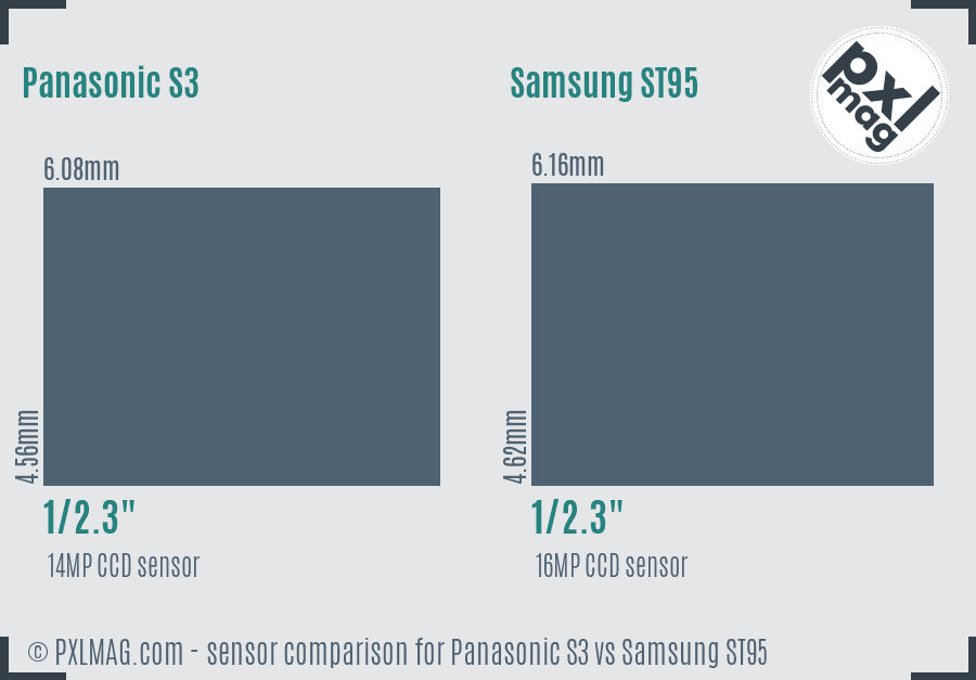 Panasonic S3 vs Samsung ST95 sensor size comparison