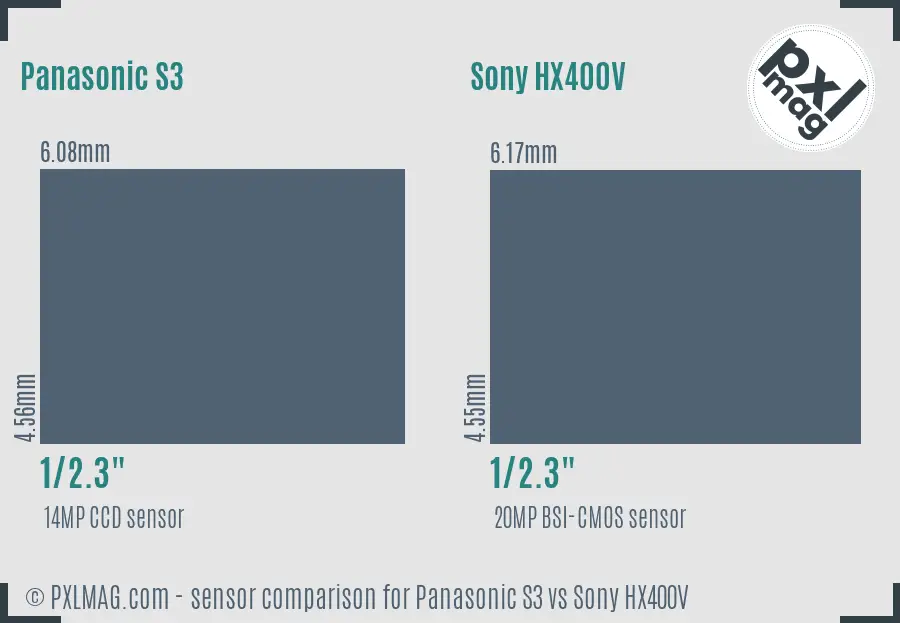 Panasonic S3 vs Sony HX400V sensor size comparison Panasonic S3 vs Sony HX400V sensor size comparison