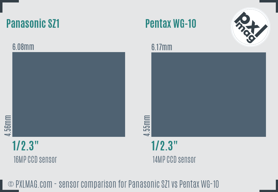Panasonic SZ1 vs Pentax WG-10 sensor size comparison