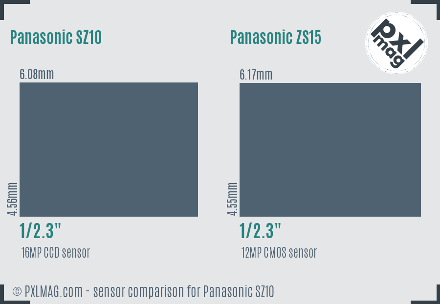 Panasonic SZ10 vs Panasonic ZS15 sensor size comparison