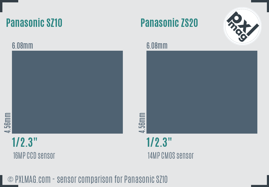 Panasonic SZ10 vs Panasonic ZS20 sensor size comparison