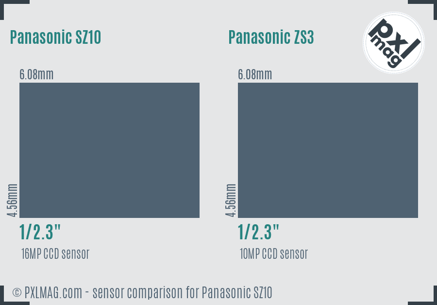Panasonic SZ10 vs Panasonic ZS3 sensor size comparison