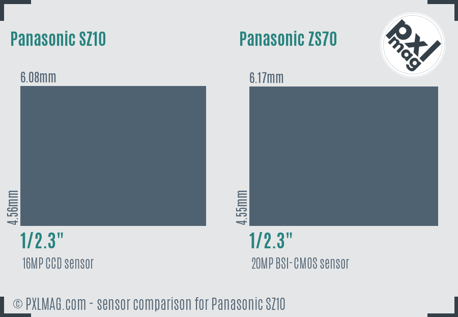 Panasonic SZ10 vs Panasonic ZS70 sensor size comparison