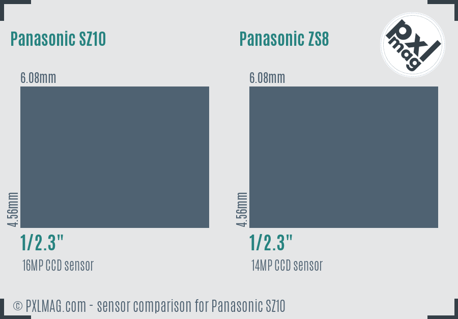 Panasonic SZ10 vs Panasonic ZS8 sensor size comparison