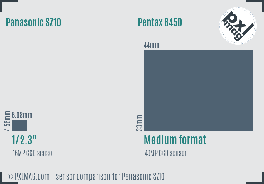 Panasonic SZ10 vs Pentax 645D sensor size comparison