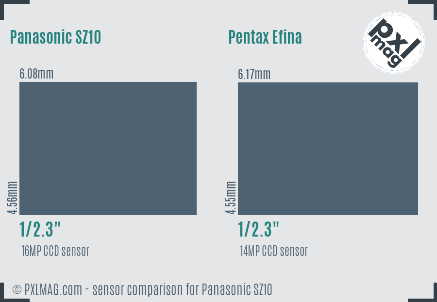 Panasonic SZ10 vs Pentax Efina sensor size comparison