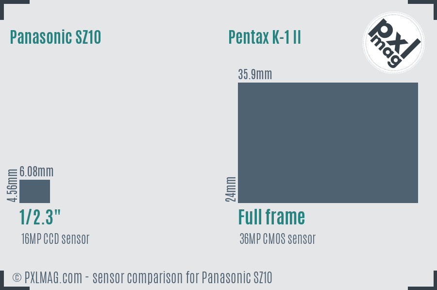 Panasonic SZ10 vs Pentax K-1 II sensor size comparison