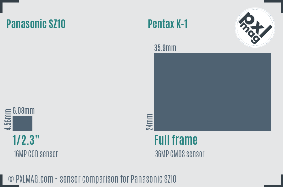 Panasonic SZ10 vs Pentax K-1 sensor size comparison