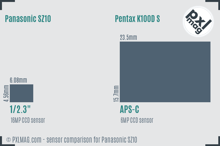 Panasonic SZ10 vs Pentax K100D S sensor size comparison