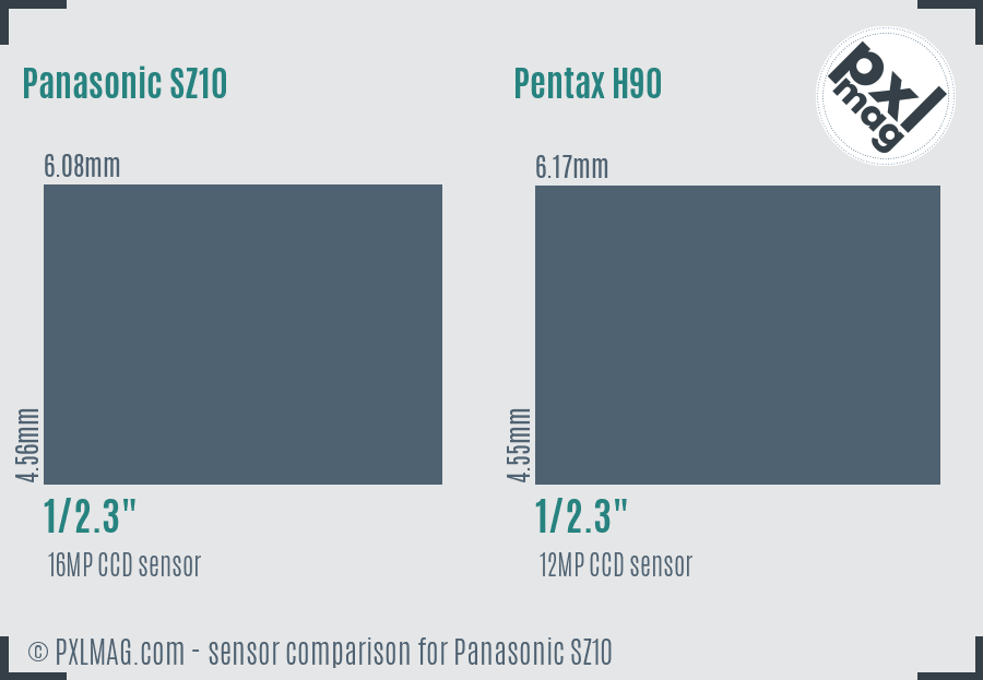 Panasonic SZ10 vs Pentax H90 sensor size comparison